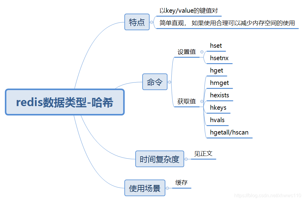 redissonclient haskey 方法 redis hash increment_redis