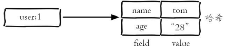 redissonclient haskey 方法 redis hash increment_Redis_02