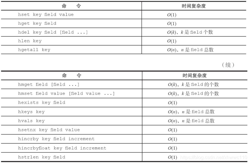 redissonclient haskey 方法 redis hash increment_用户信息_03