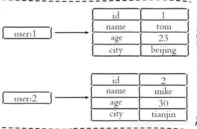 redissonclient haskey 方法 redis hash increment_redis_05