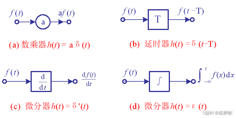 基于时域分析的语音识别 时域分析的具体步骤_基于时域分析的语音识别_34