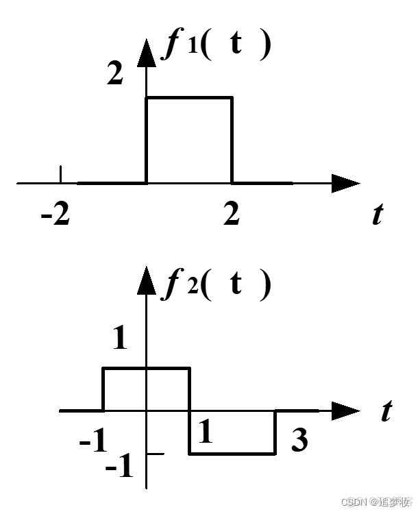 基于时域分析的语音识别 时域分析的具体步骤_p2p_43