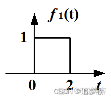 基于时域分析的语音识别 时域分析的具体步骤_卷积_57