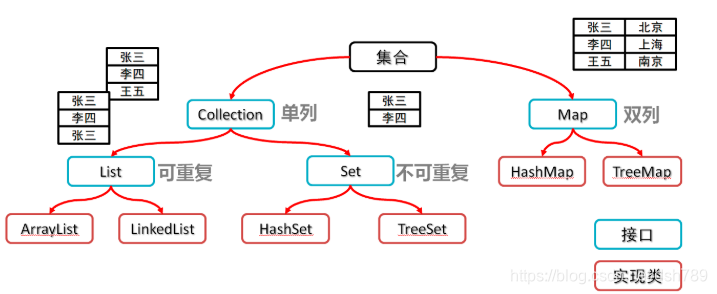 List 迭代器修改指定索引String list的迭代器类型_迭代器