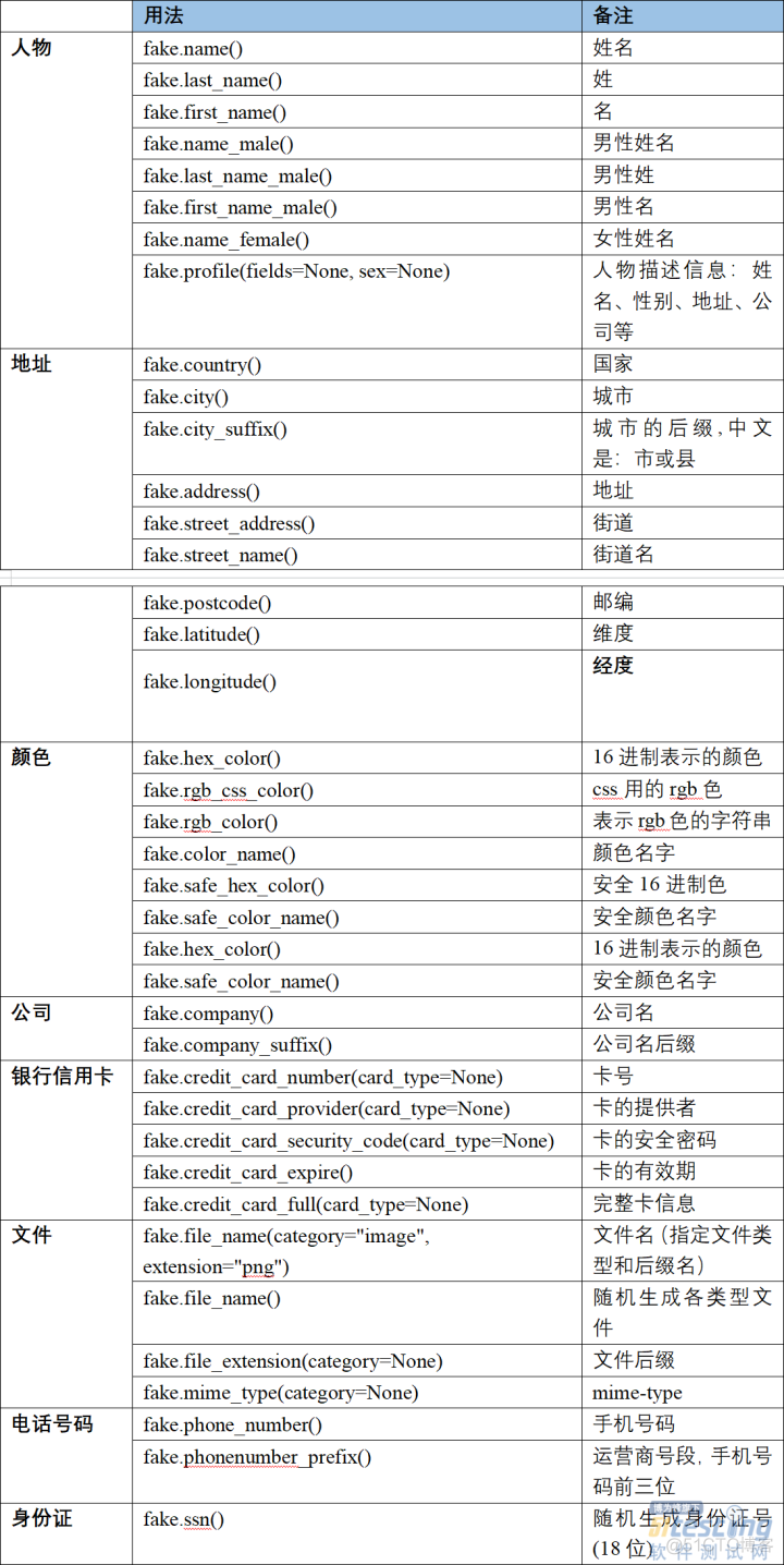 python 发电机 python fask_软件测试_02