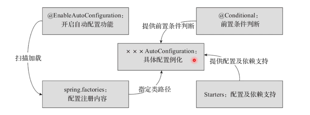 spring activemq 性能优化 springboot优化了springmvc哪些_初始化_02