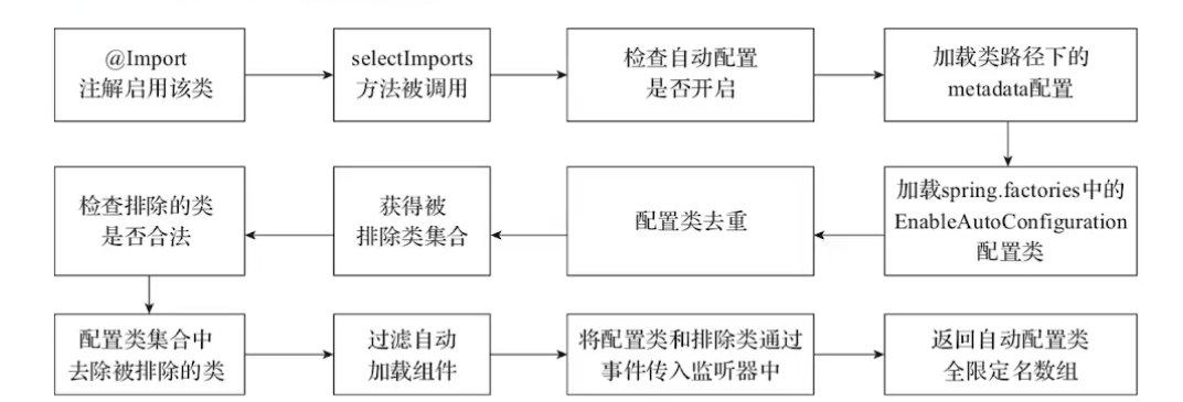 spring activemq 性能优化 springboot优化了springmvc哪些_java_09