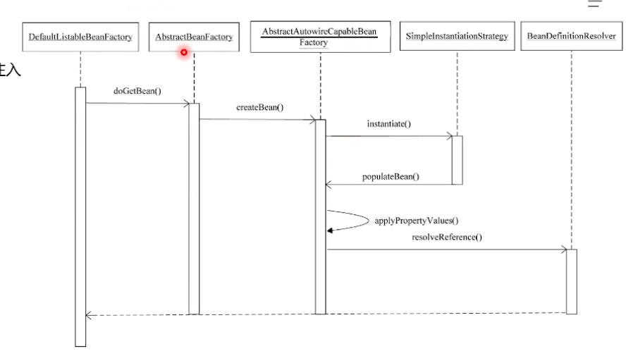 spring activemq 性能优化 springboot优化了springmvc哪些_依赖注入_12