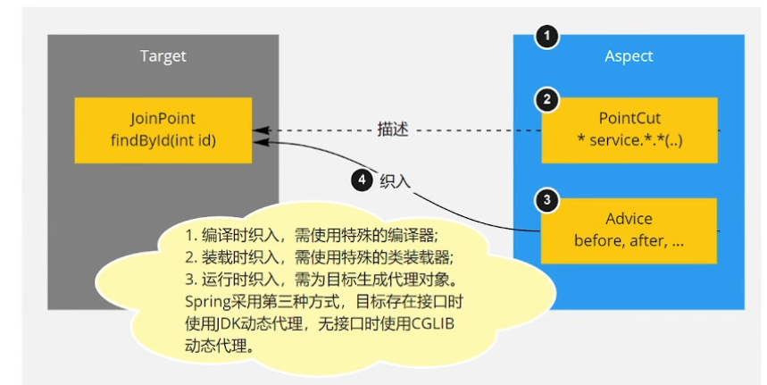 spring activemq 性能优化 springboot优化了springmvc哪些_spring boot_18