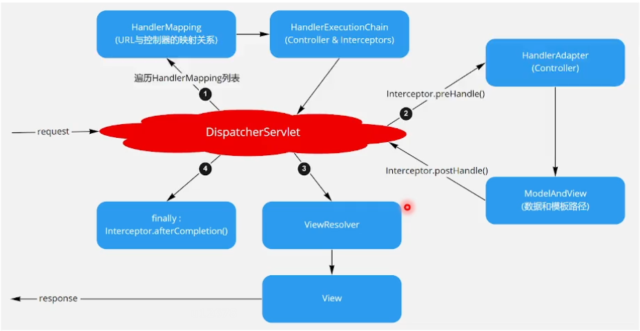 spring activemq 性能优化 springboot优化了springmvc哪些_初始化_21