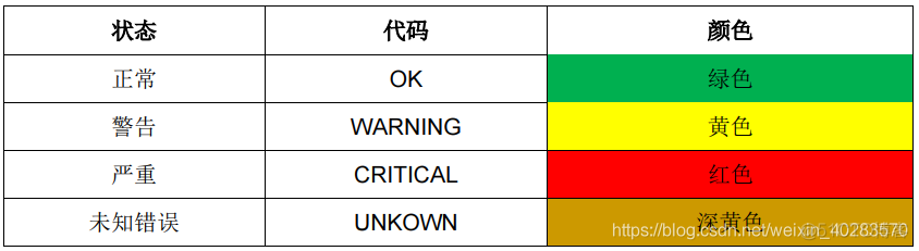 监控nacos上的实例 监控 nas_ios