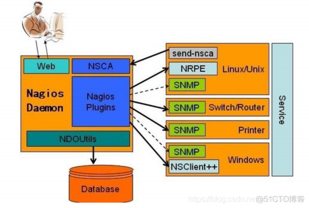 监控nacos上的实例 监控 nas_服务器_04