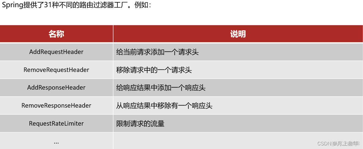 springcloud gateway feign springcloud gateway feign调用_User_08