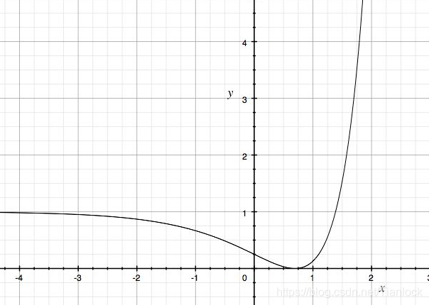 lasso损失函数python 损失函数l1_lasso损失函数python_07