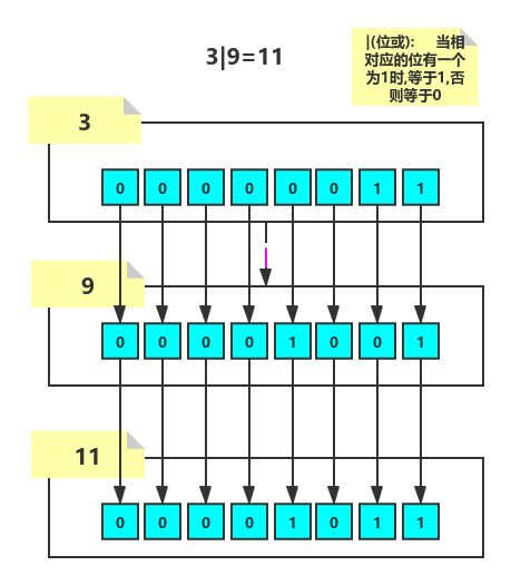 java里负数除以整数怎么运算 java负数位运算_java_06