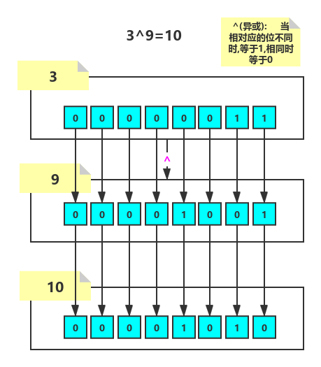 java里负数除以整数怎么运算 java负数位运算_java_07