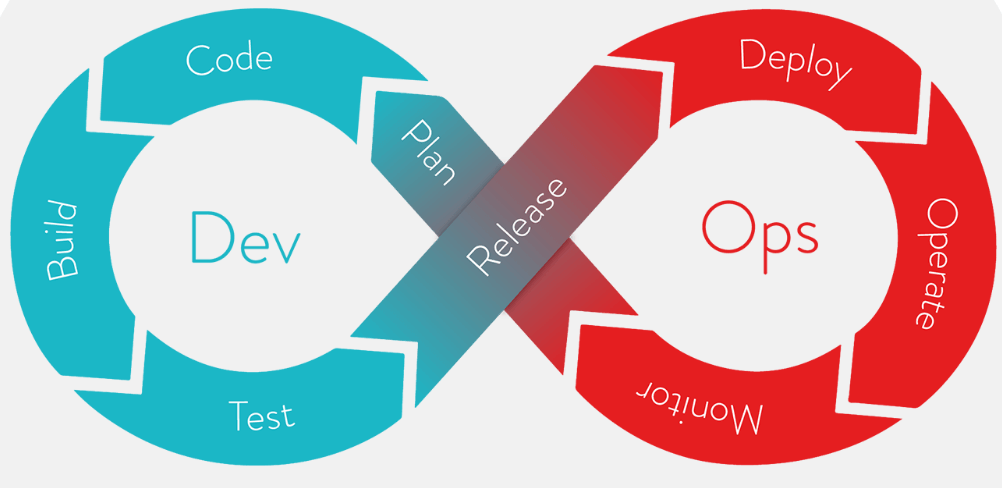 DevOps文化特征 devops包括什么_开发模型