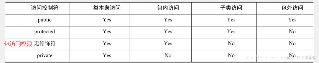 java 构造一个 request java构造一个类_java 构造一个 request_06