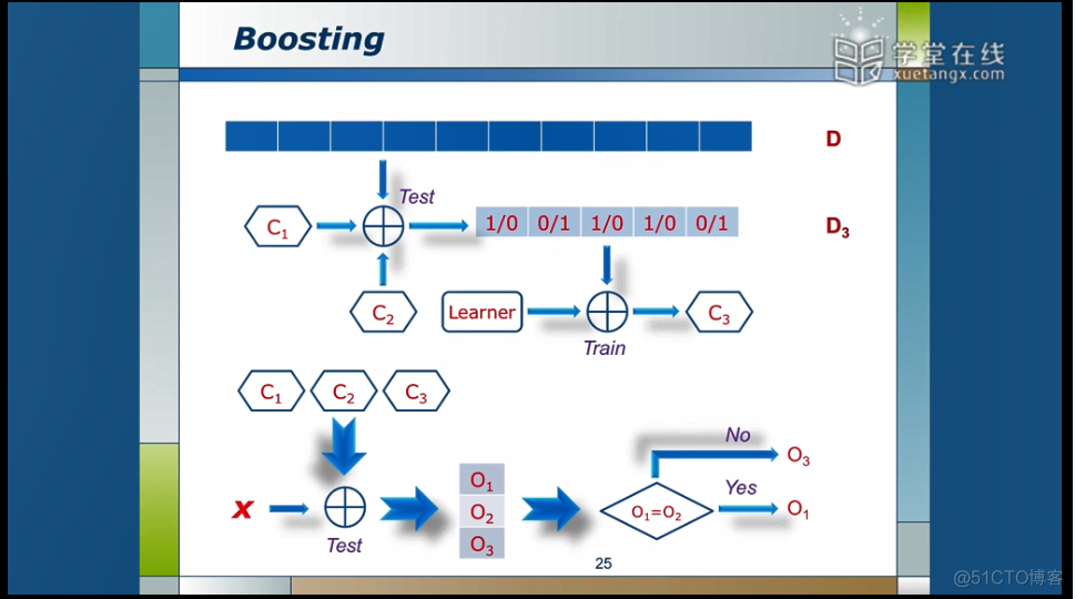 adaboostgbdtxgboost优缺点 adaboost算法的优缺点_人工智能_02