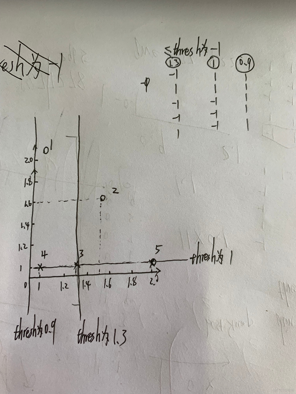 adaboostgbdtxgboost优缺点 adaboost算法的优缺点_数据_03