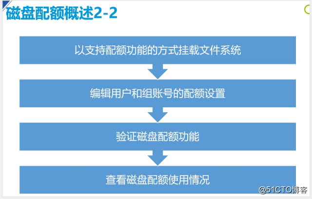 centos7 弊端 centos7用途_文件系统_02