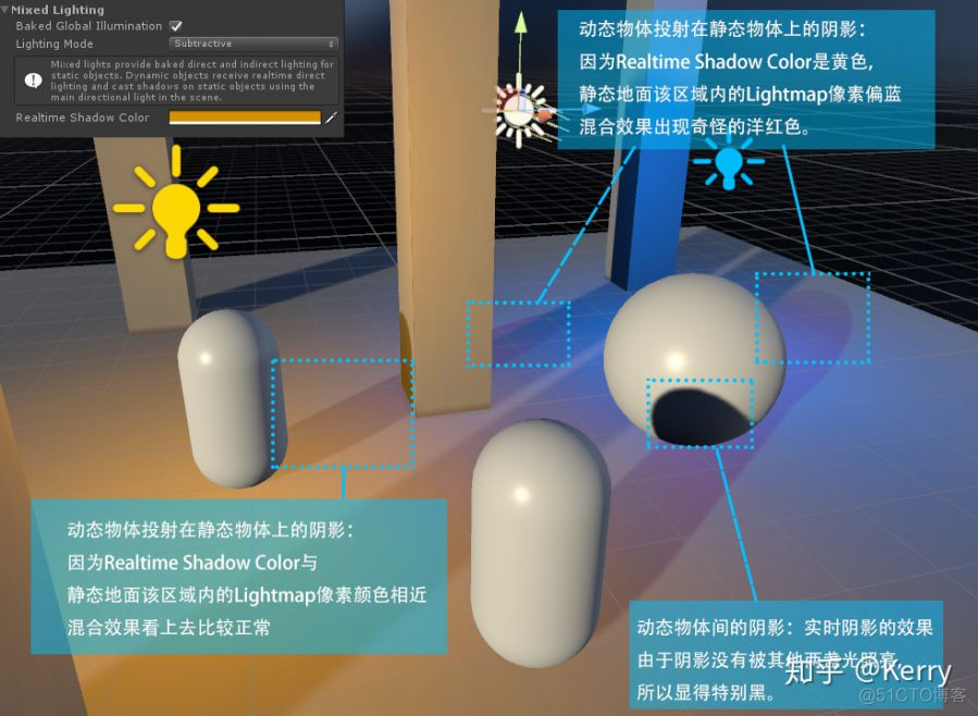 unity特效受太阳光照 unity 光照_贴图_13