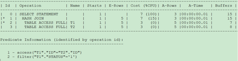 sql查询中多表关联使用索引 sql多表关联查询用where,sql查询中多表关联使用索引 sql多表关联查询用where_人工智能,第1张