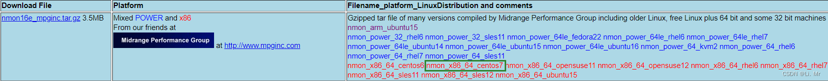 nmon监控jvm nmon监控内存,nmon监控jvm nmon监控内存_linux,第1张