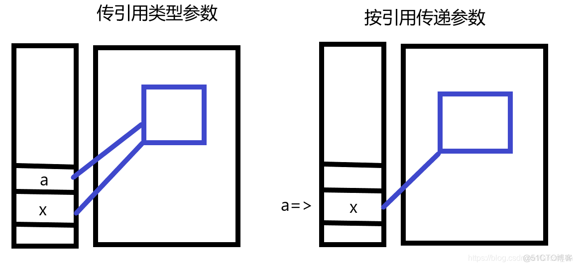 Unity中实现大数单位转换 unity类型转换_整型_03