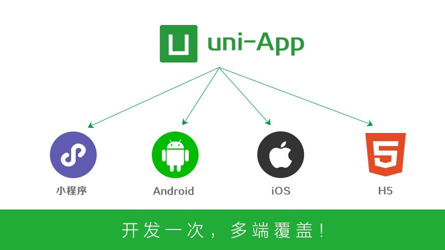 uniapp怎么在微信开发者工具中使用 uniapp可以开发微信小程序吗_封装