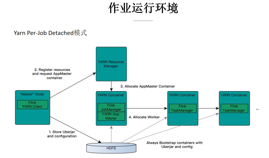 flink 维表join方案 flink 运维_系统时间