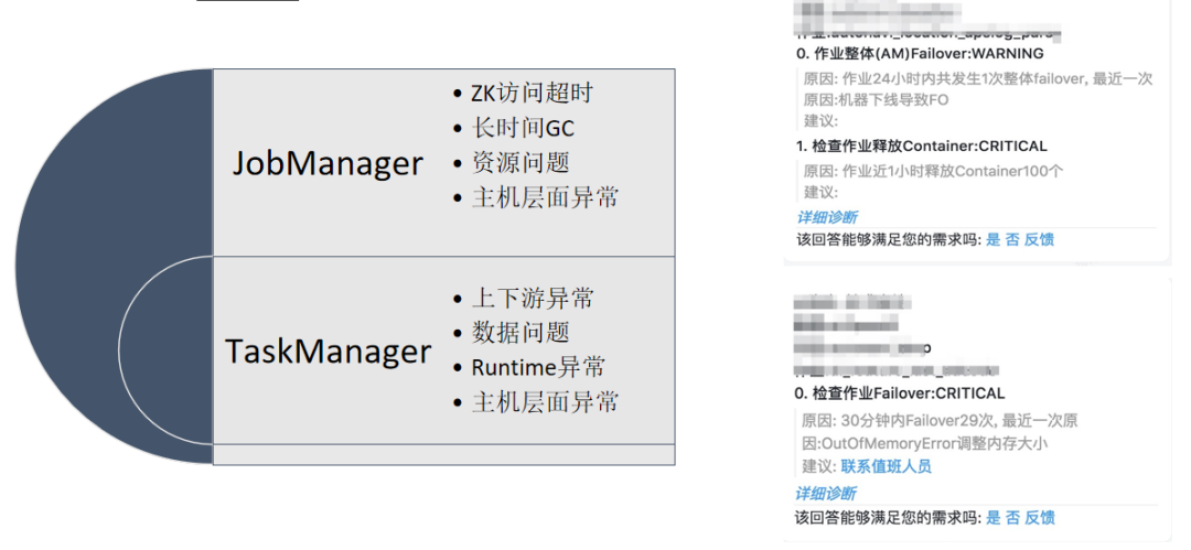 flink 维表join方案 flink 运维_系统时间_03