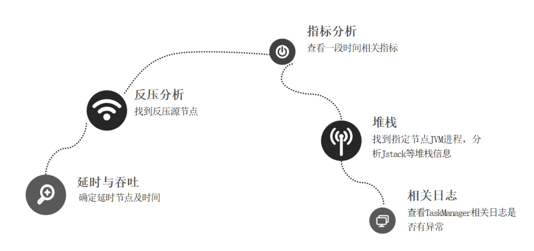 flink 维表join方案 flink 运维_系统时间_04