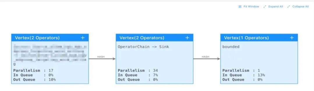 flink 维表join方案 flink 运维_数据_05