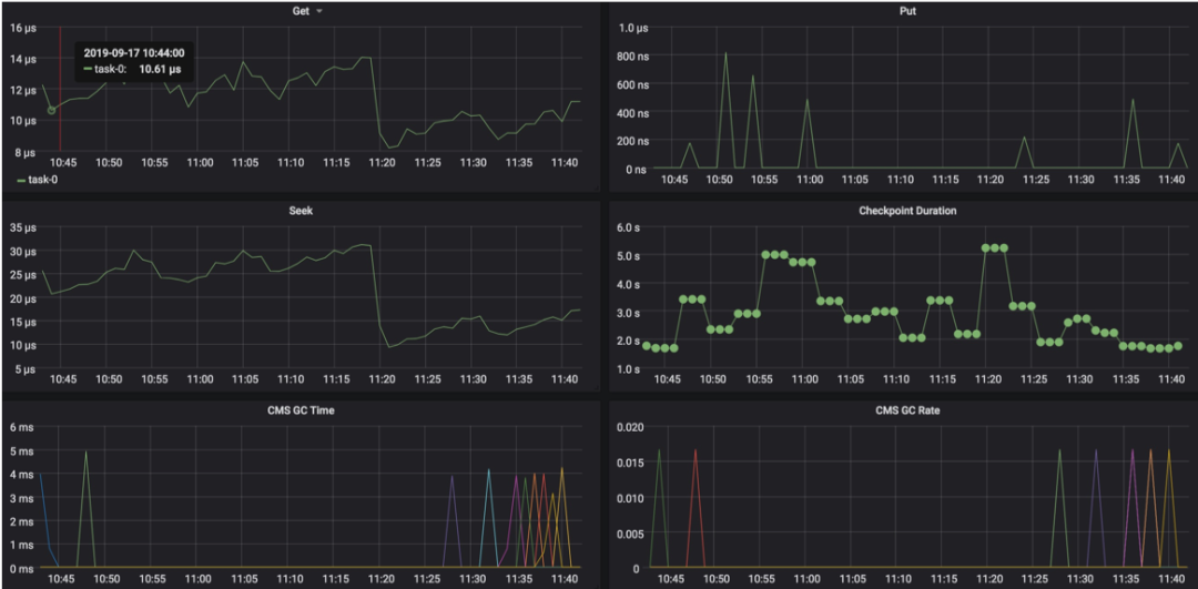 flink 维表join方案 flink 运维_系统时间_06