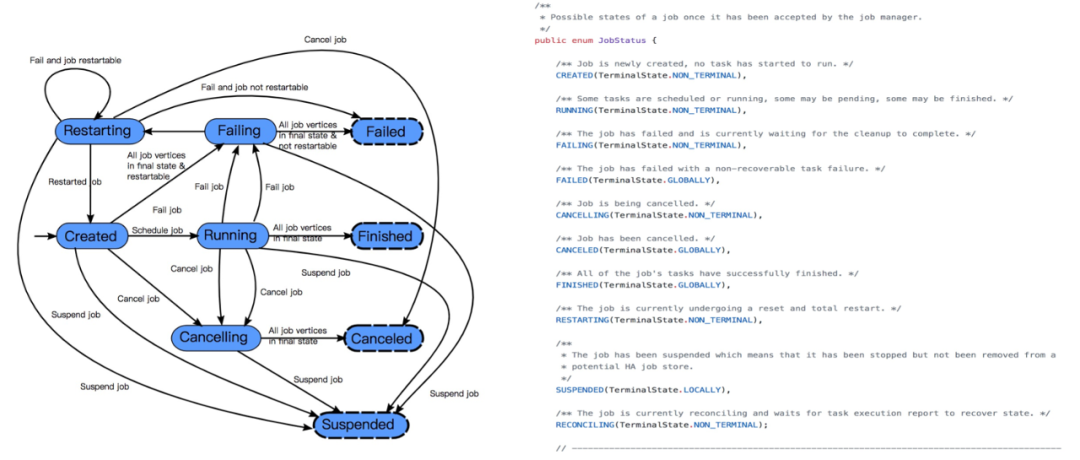 flink 维表join方案 flink 运维_数据_09