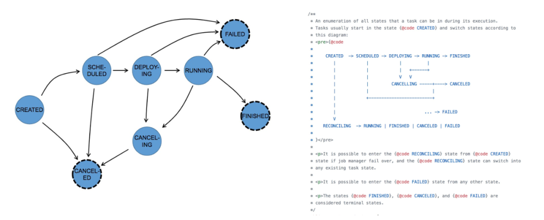 flink 维表join方案 flink 运维_HDFS_10