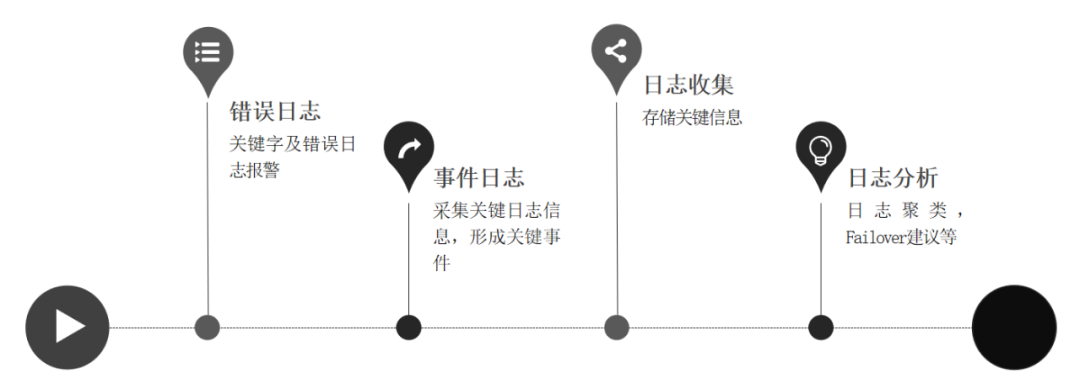 flink 维表join方案 flink 运维_系统时间_12