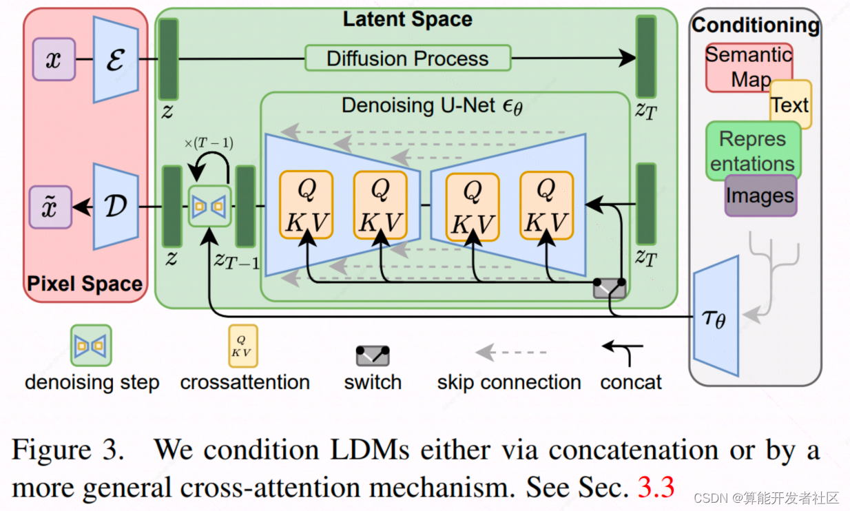 模型迁移学习 模型迁移 英文_stable diffusion