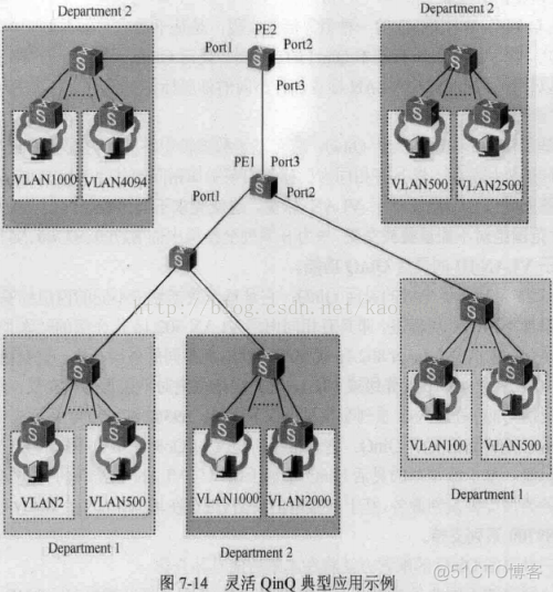 SVLAN sVLAN不能实现单层标签透传_字段_04