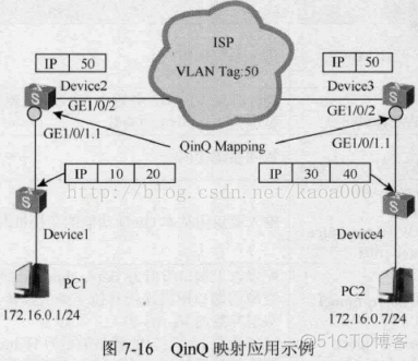 SVLAN sVLAN不能实现单层标签透传_SVLAN_07