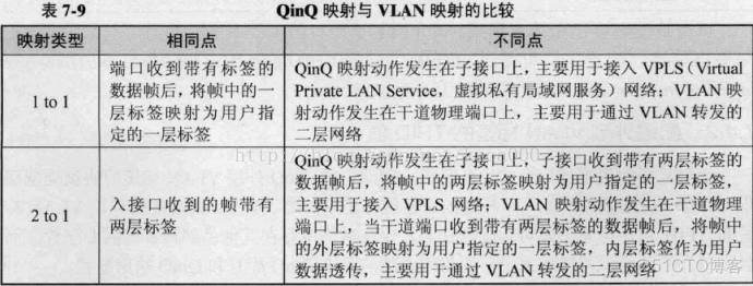 SVLAN sVLAN不能实现单层标签透传_数据帧_08