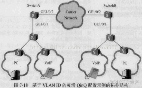 SVLAN sVLAN不能实现单层标签透传_字段_13