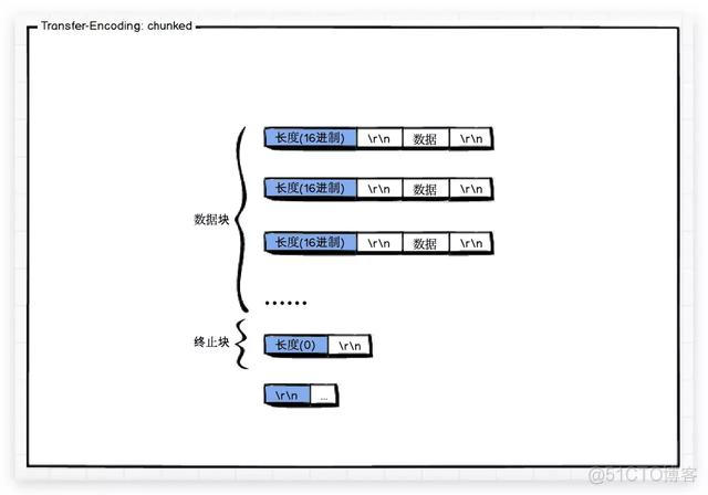 wireshark 匹配length wireshark length和len_首部_13