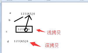 python for循环 的步长知是否可以是变量 python for循环设置步长_数据_31