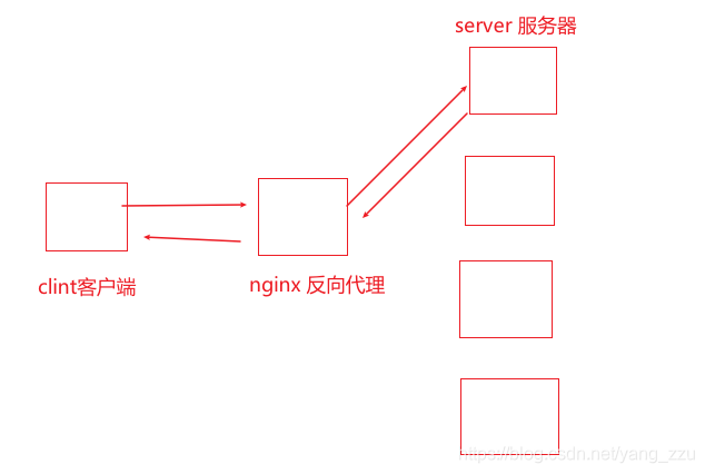 nginx 504配置nginx内存 nginx内存要求_nginx 504配置nginx内存_13