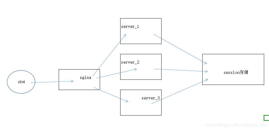 nginx 504配置nginx内存 nginx内存要求_nginx安装配置_25