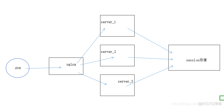 nginx 504配置nginx内存 nginx内存要求_nginx_25