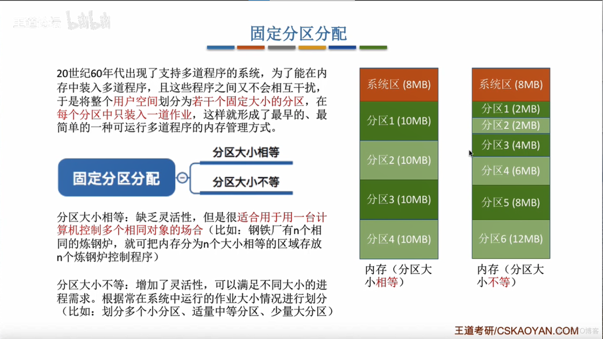 存储空间不连续的几个值是否能用gpu计算 存储空间连续什么意思_分区表_03