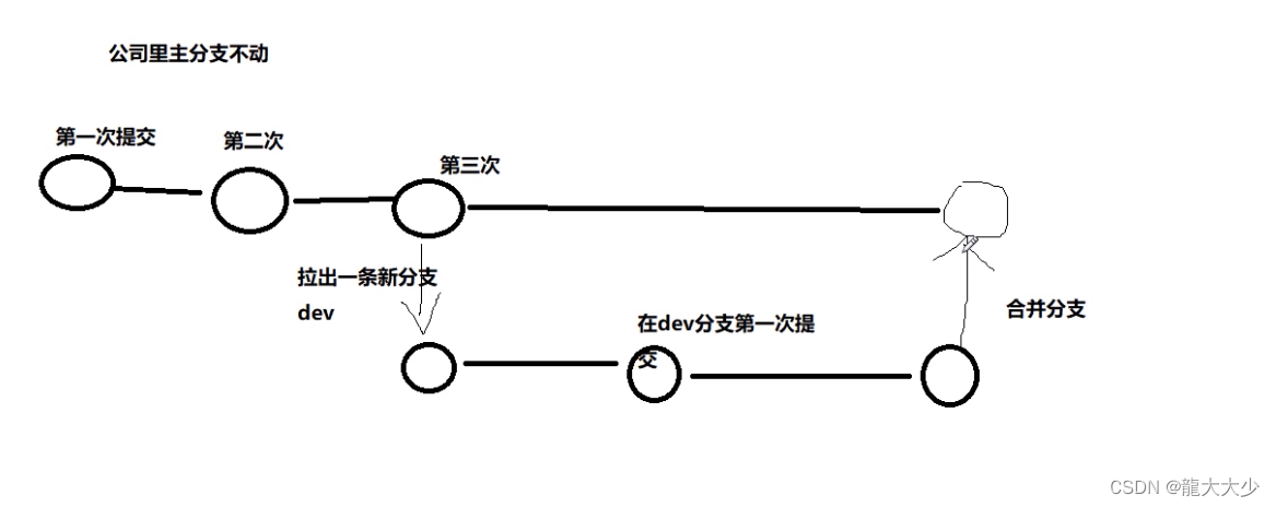 如何把git的普通项目变成maven git上的项目怎么运行,如何把git的普通项目变成maven git上的项目怎么运行_如何把git的普通项目变成maven_02,第2张